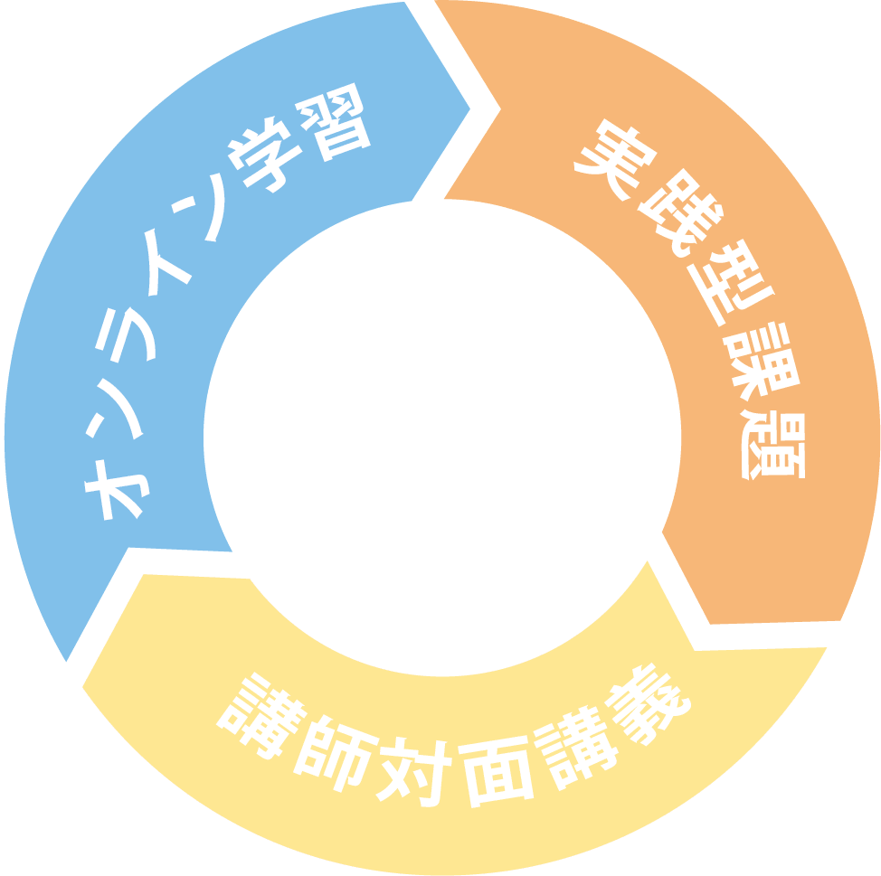 講座の流れ(オンライン学習→実践型課題→講師対面講義)