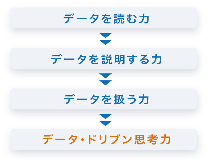 データを読む力 データを説明する力 データを扱う力 データ・ドリブン思考力