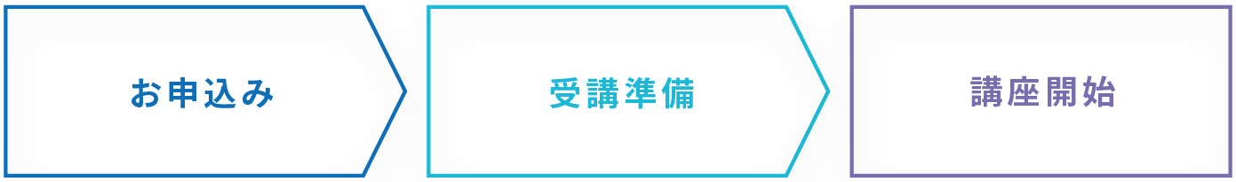お申込み→受講準備→受講開始